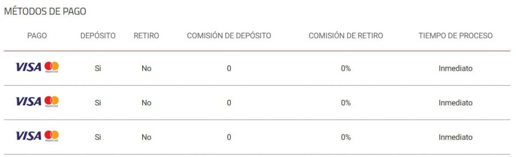 Depósito con Visa y Mastercard en Playdoit